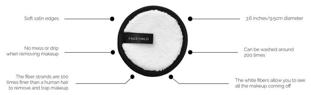 Face Halo Breakdown