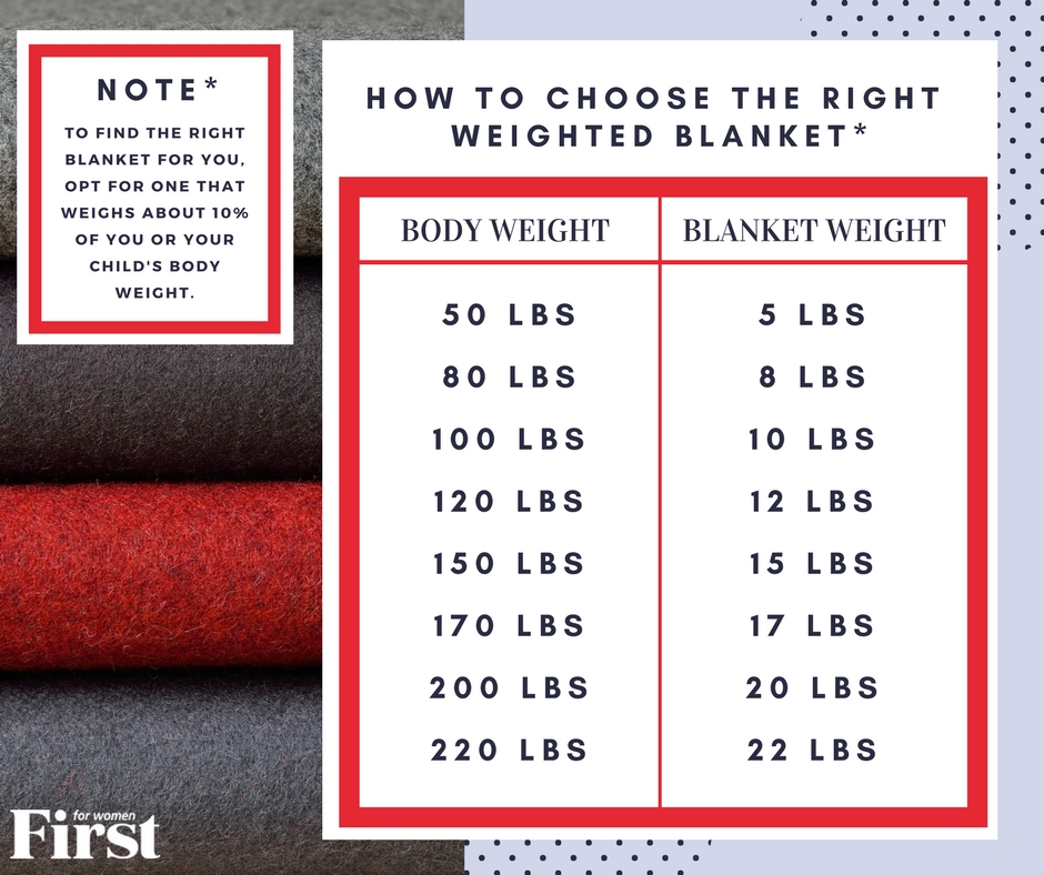 How to Choose a Weighted Blanket FFW
