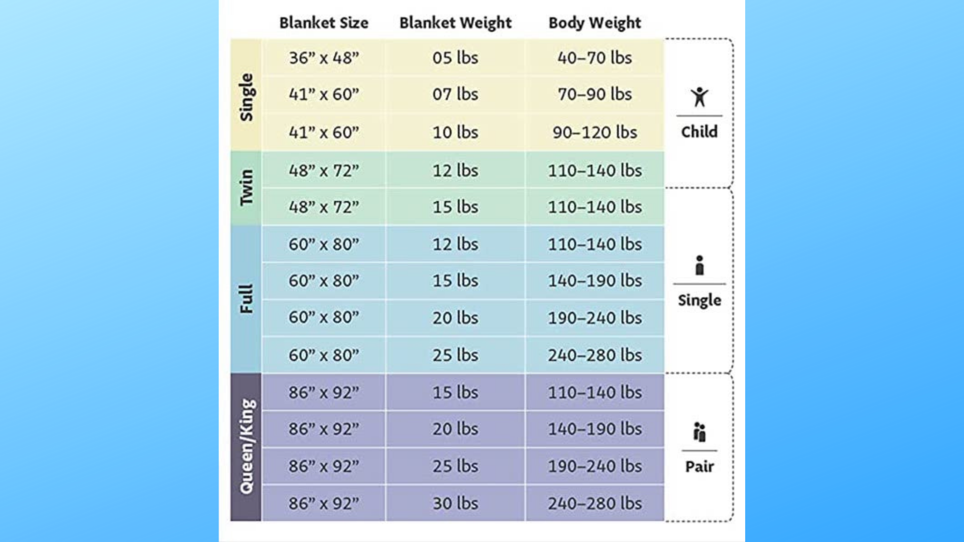 lululemon size chart weighted blanket