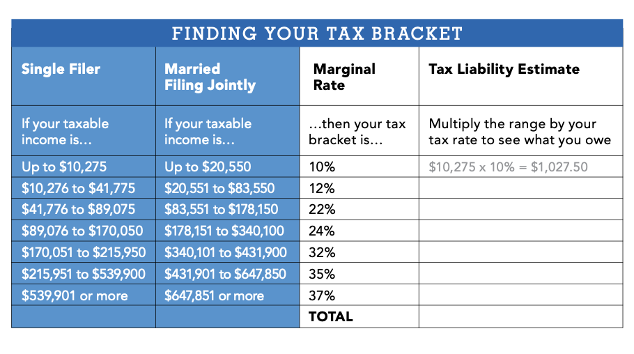 Tax bracket infographic
