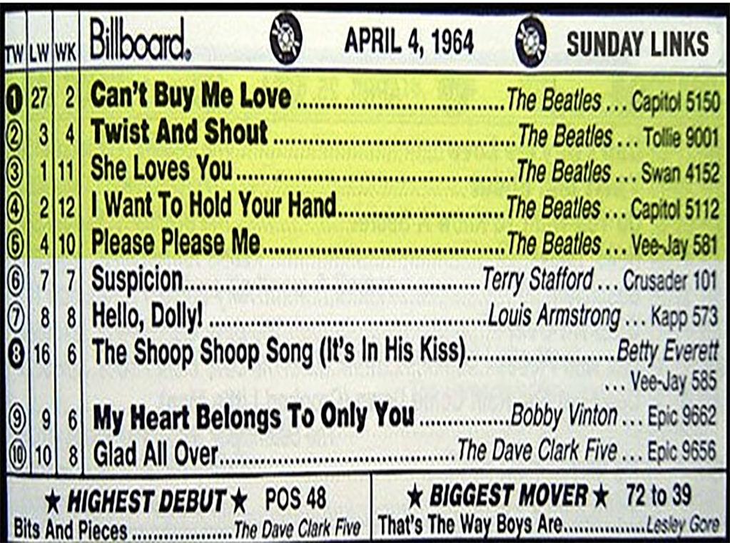 Billboard Chart showcasing the power of Beatlemania