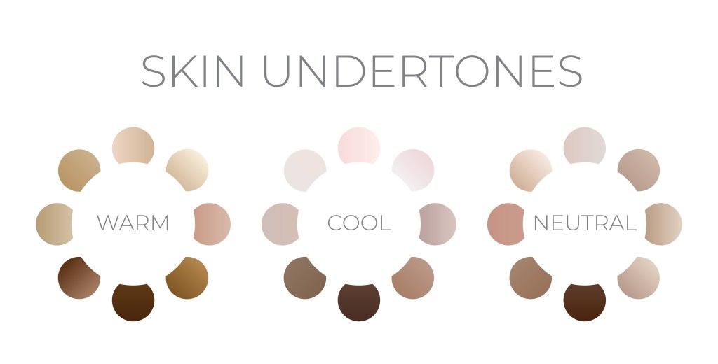 Graphic explaining shades of undertones.