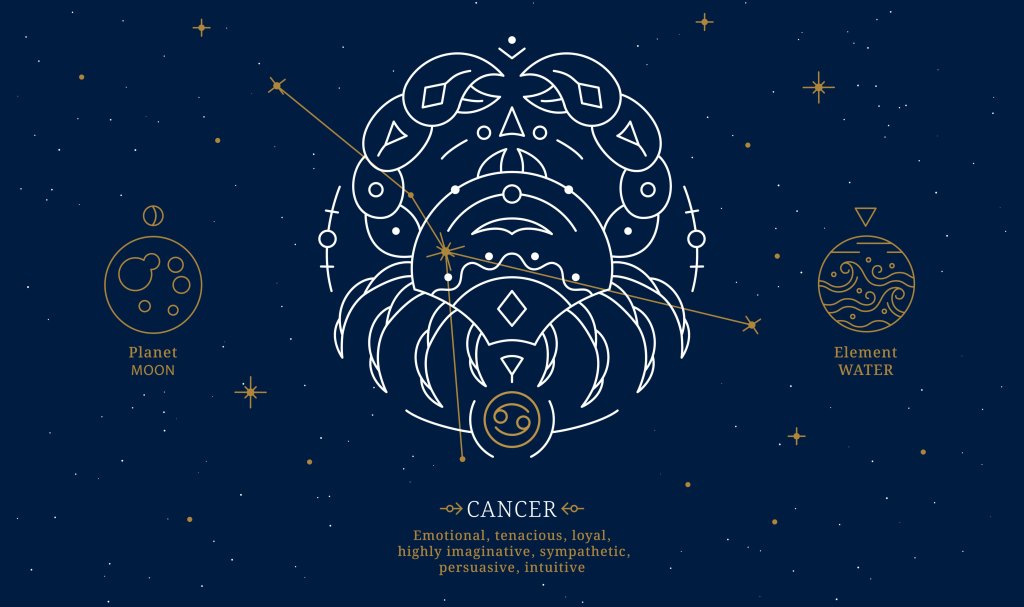 cancer