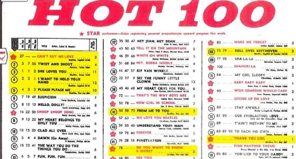 Beatles on the Billboard chart in 1964