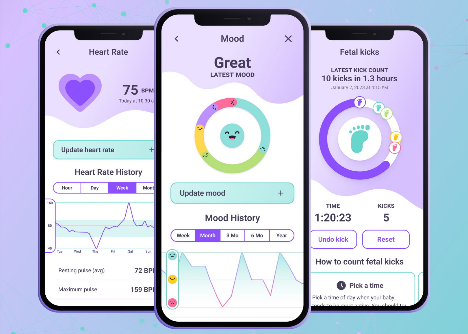 (Source: BobiHealth)