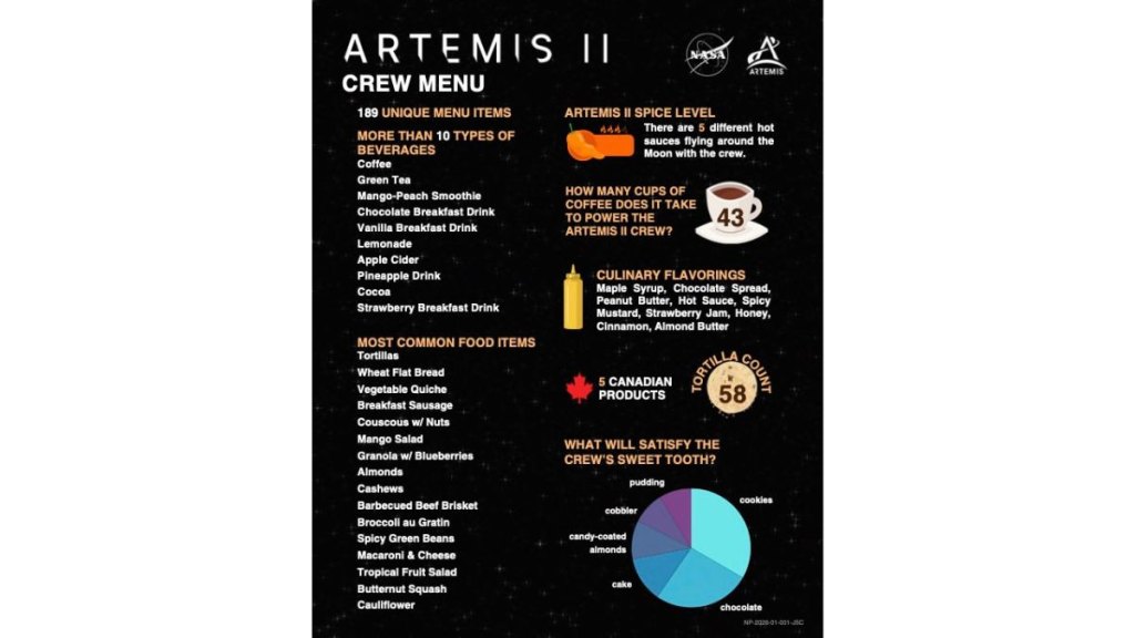 orion space menu