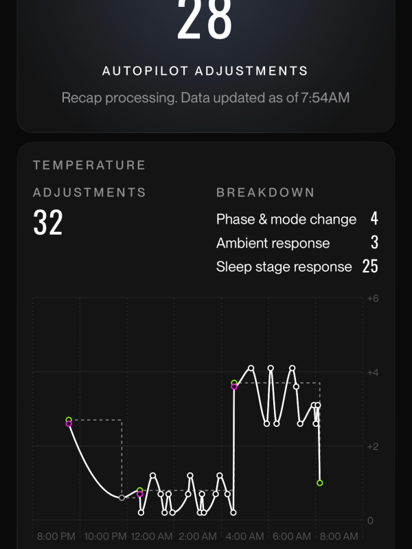 Eight Sleep data