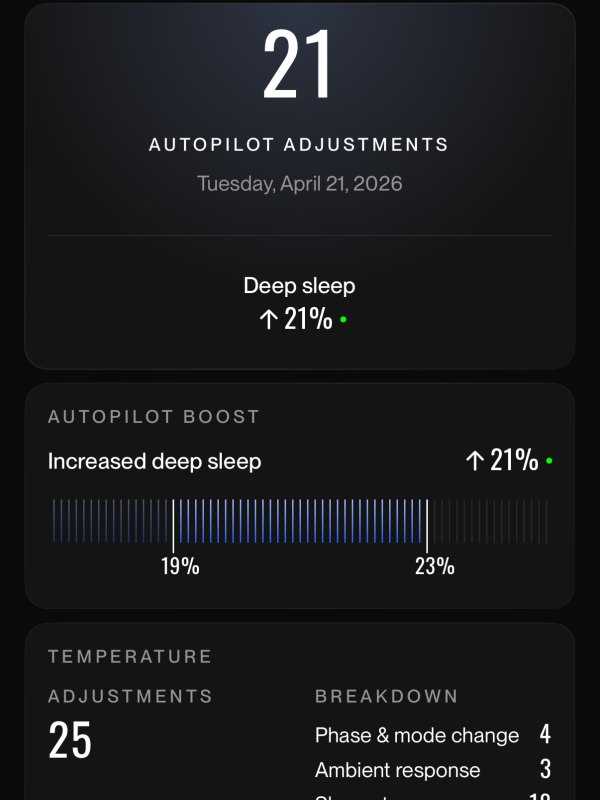 Eight Sleep data