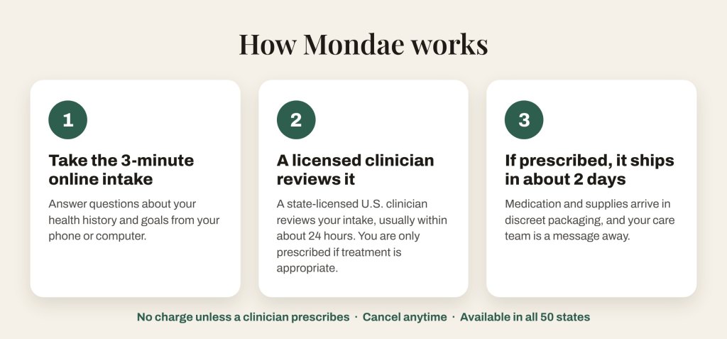 How Mondae works