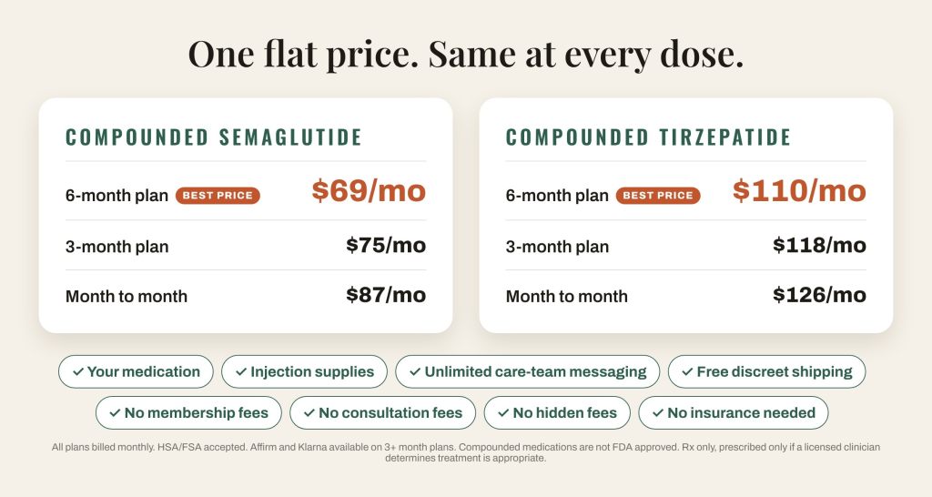 Mondae pricing by plan length
